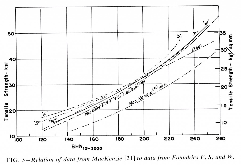 Gray Iron – Iron Casting Research Institute, Inc.